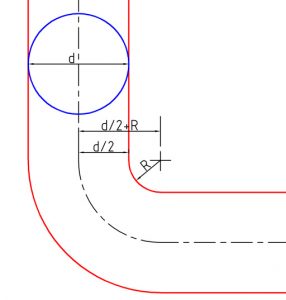 A két, egymással 90°-ot bezáró csatorna adott R belső görbületi sugárral való kialakításának módja