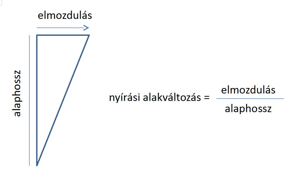 A nyírási alakváltozás meghatározása