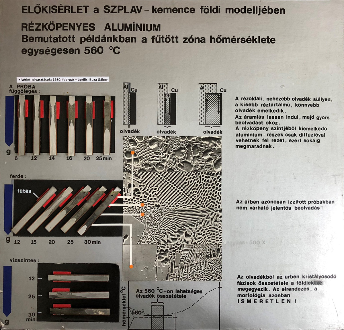 A Hadtörténeti Múzeum időszaki kiállításának egyik tablója